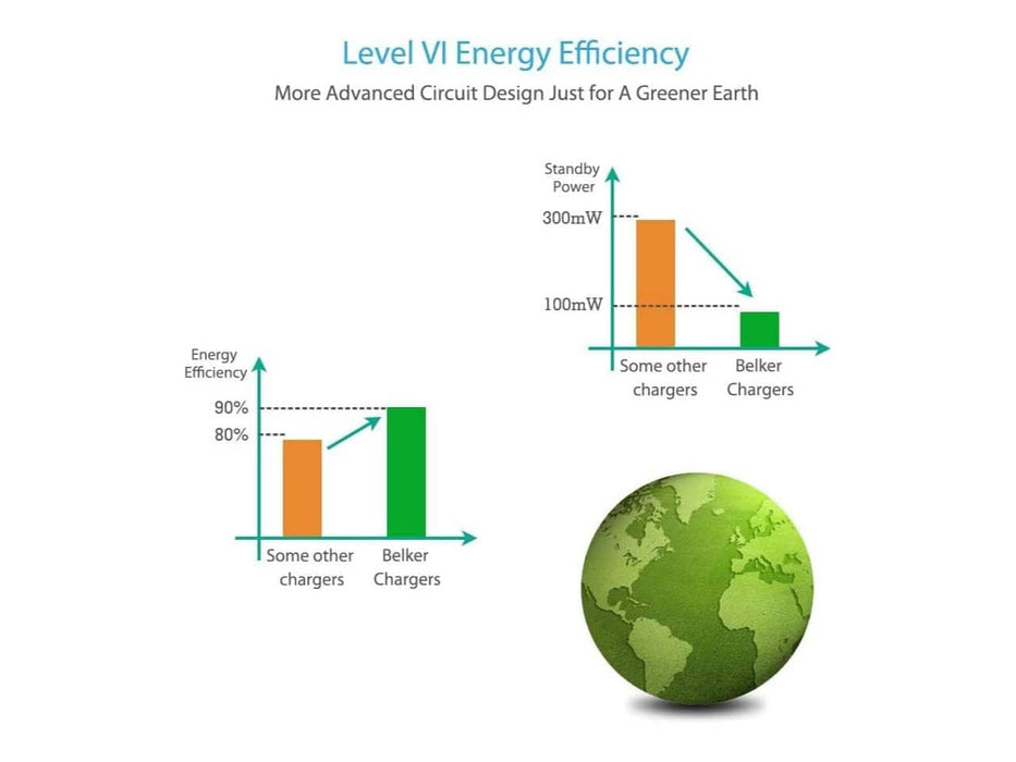 Belker 65W / 45W Universal Laptop Charger
