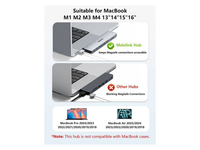 Melelink 8-in-2 USB-C Hub for MacBook Pro/Air, USB-C, Thunderbolt 3, HDMI 4K, USB-A, SD and MicroSD Card Reader