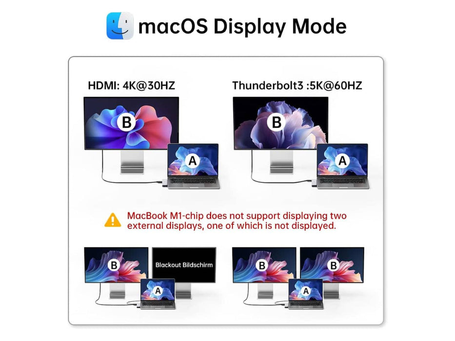 Melelink 8-in-2 USB-C Hub for MacBook Pro/Air, USB-C, Thunderbolt 3, HDMI 4K, USB-A, SD and MicroSD Card Reader