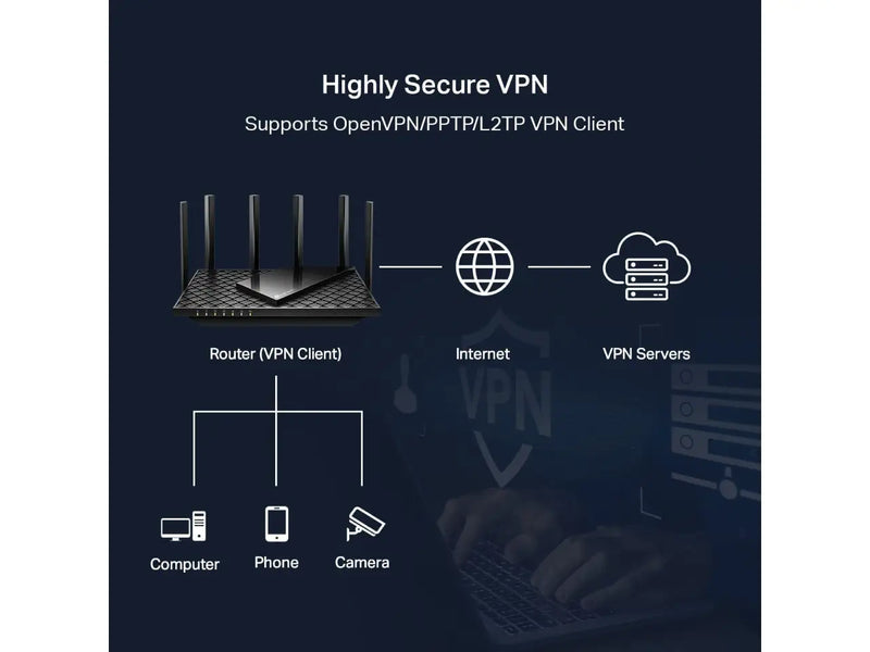 TP-Link AXE5400 Tri-Band WiFi 6E Wireless Router (Archer AXE75), Gigabit Wireless, VPN, OneMesh, WPA3