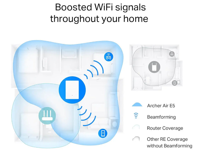 TP-Link Archer Air E5 Wi-Fi 6 Extender, Dual-Band, Gigabit, Ultra-Thin, OneMesh, WPA3, Mountable