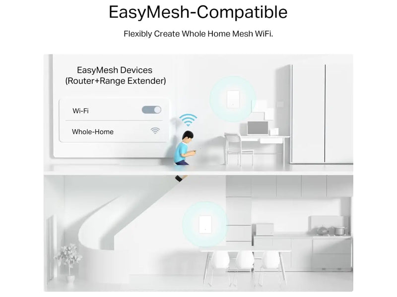 TP-Link Archer Air E5 Wi-Fi 6 Extender, Dual-Band, Gigabit, Ultra-Thin, OneMesh, WPA3, Mountable
