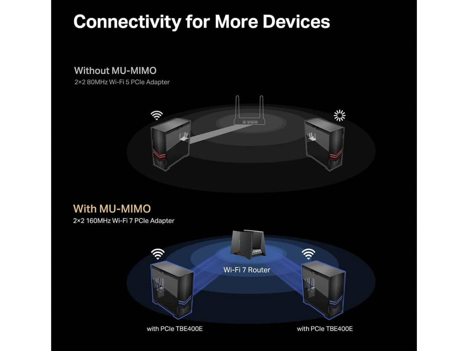 TP-Link BE6500 Wi-Fi 7 Network Adapter Card, Wi-Fi 7, Bluetooth, PCIe