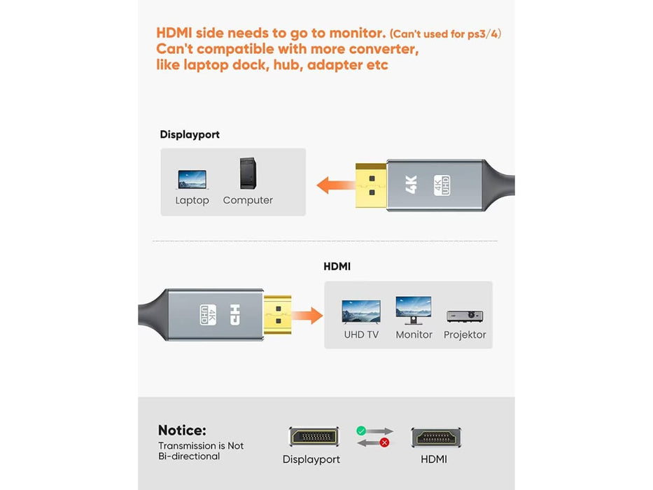 DisplayPort to HDMI Cable (6ft, Uni-directional)