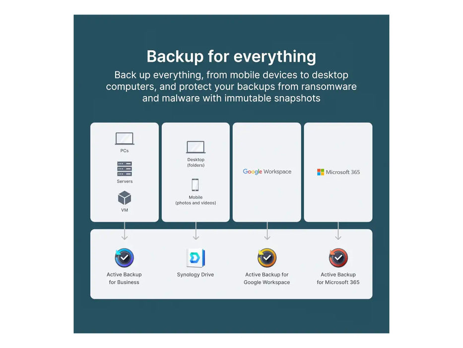 Synology DS225+ 2-Bay DiskStation (Diskless)