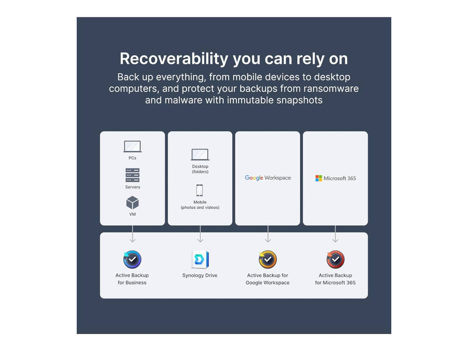 Synology 4-Bay DiskStation DS425+ (Diskless)