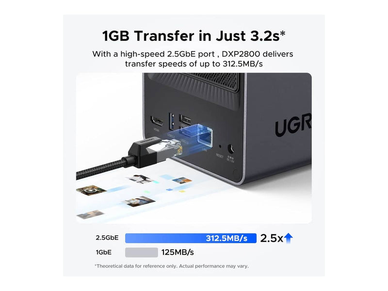 UGreen NASync DXP2800 2-Bay Desktop NAS (DXP2800)