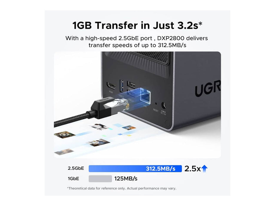 UGreen NASync DXP2800 2-Bay Desktop NAS (DXP2800)