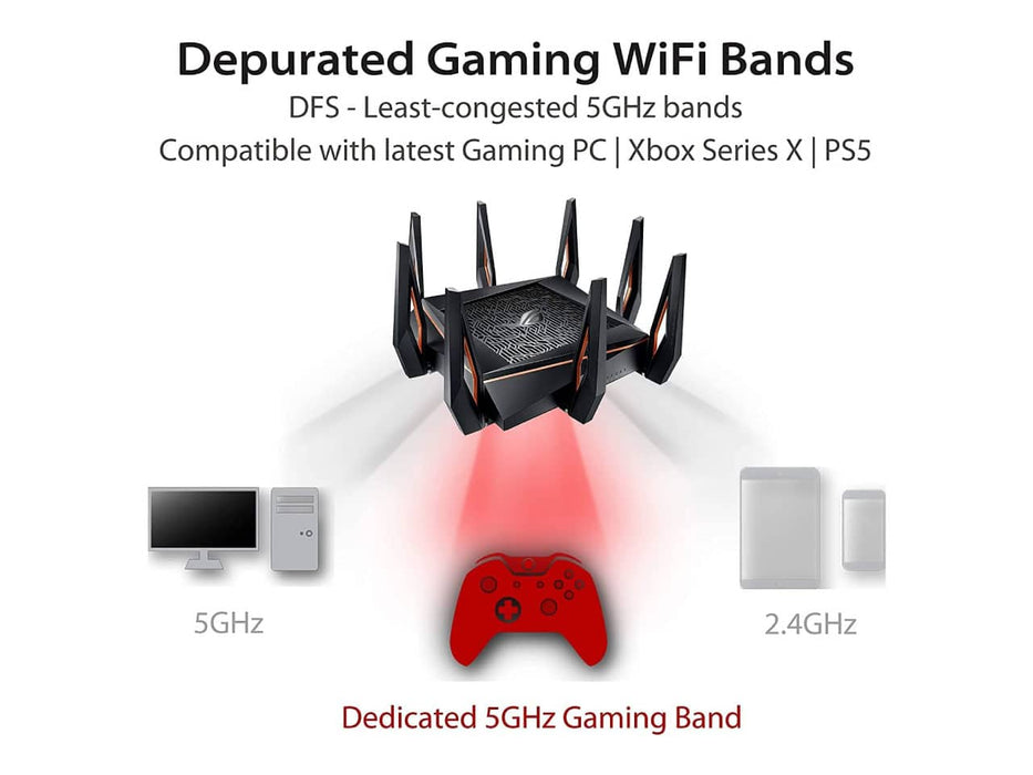 ASUS ROG Rapture WiFi 6 Wireless Gaming Router (GT-AX11000) - Tri-Band 10 Gigabit, 1.8GHz Quad-Core CPU