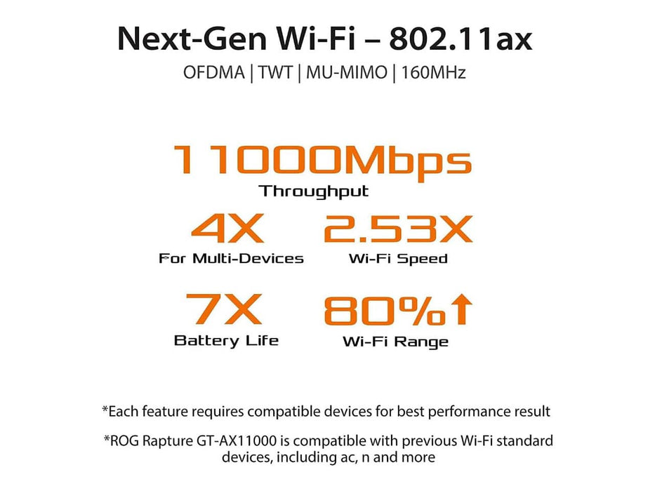 ASUS ROG Rapture WiFi 6 Wireless Gaming Router (GT-AX11000) - Tri-Band 10 Gigabit, 1.8GHz Quad-Core CPU