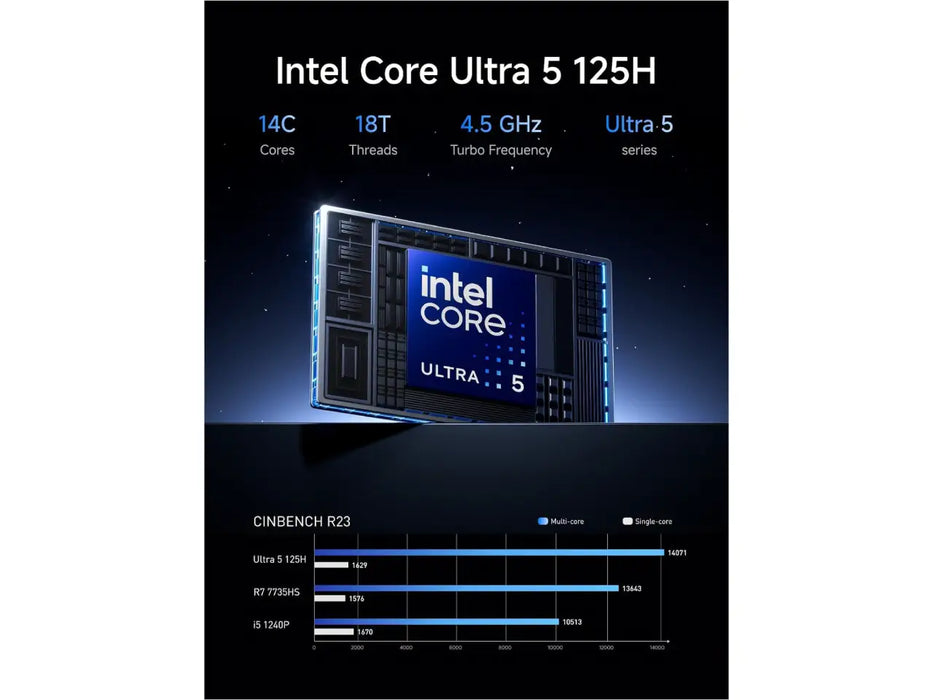 MINISFORUM M1 Pro-125H Mini PC, Intel Core Ultra 5 125H, 32GB DDR5, 1TB M.2 SSD