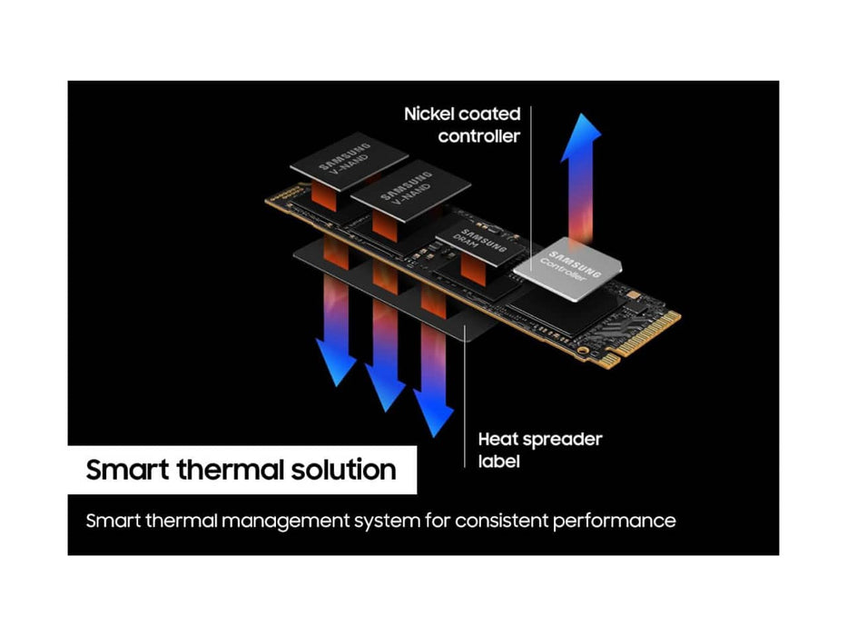 Samsung 990 PRO 4TB NVMe M.2 2280 PCIe 4.0 Solid State Drive (SSD) - MZ-V9P4T0B/AM