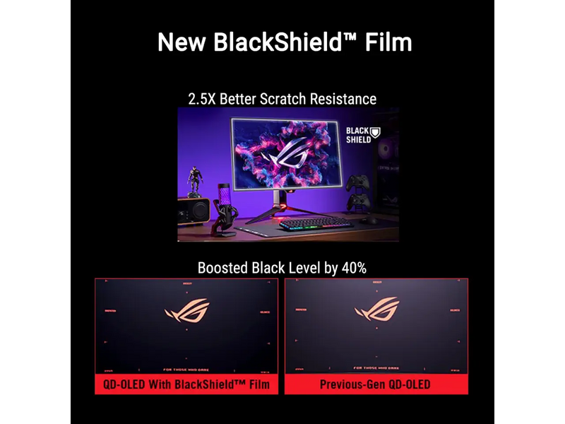 ASUS ROG OLED 32 Inch 4K (3840 x 2160) 240Hz Gaming Monitor, OLED Care Pro, Display HDR 500, G-Sync, PG32UCDM3