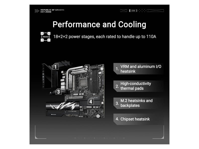 ASUS ROG Crosshair X870E Hero AMD ATX Motherboard, AMD AM5, DDR5, PCIe 5.0, WiFi 7
