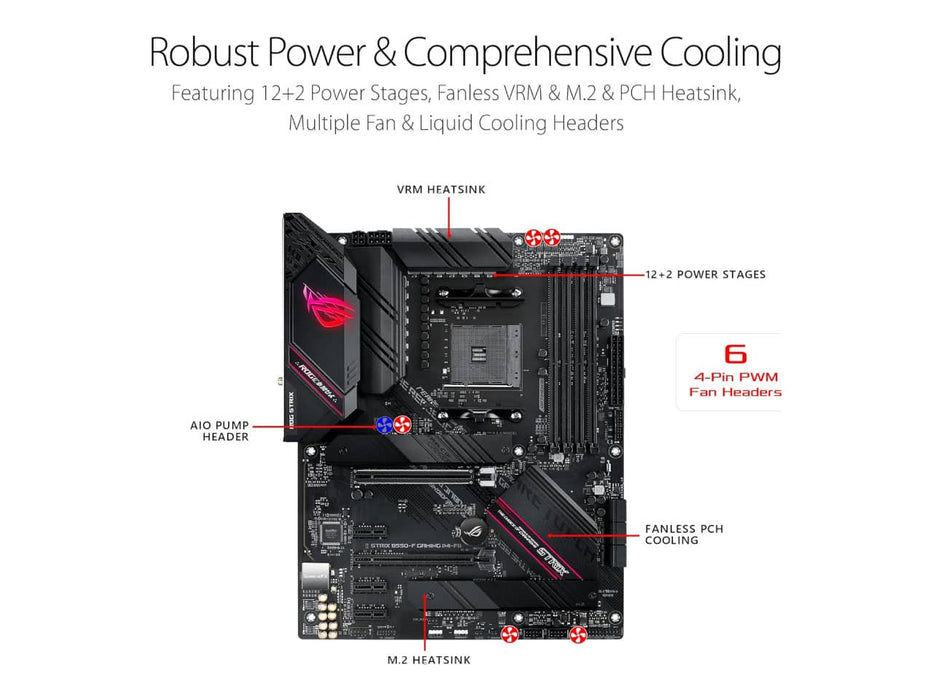 ASUS ROG Strix B550-F Gaming WiFi II, AMD AM4, DDR4, ATX Motherboard