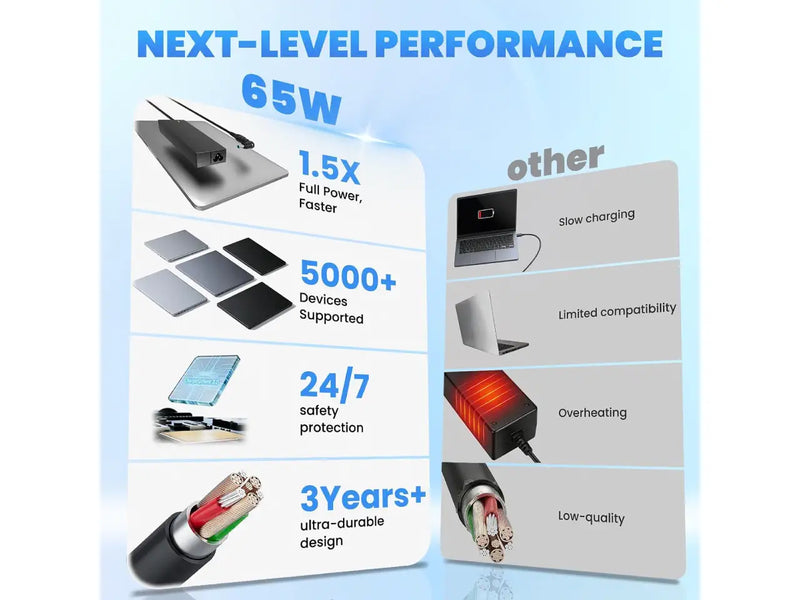 Rolada 65W Universal Laptop Charger, 15 Connectors, Supports Dell / HP / Lenovo / Acer / ASUS / Samsung / Toshiba
