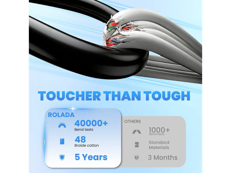 Rolada 65W Universal Laptop Charger, 15 Connectors, Supports Dell / HP / Lenovo / Acer / ASUS / Samsung / Toshiba