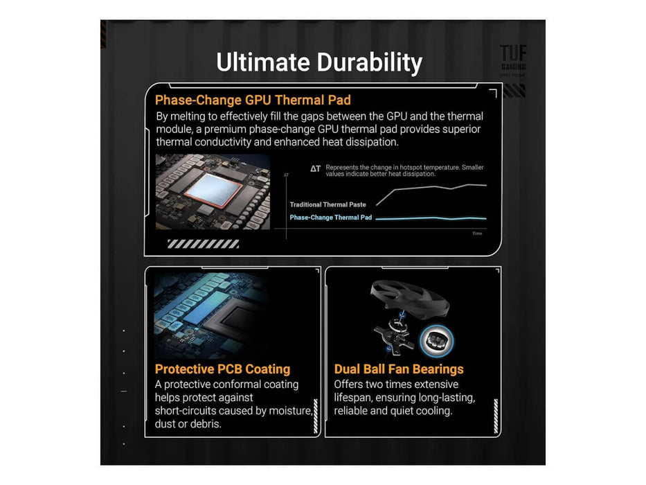 ASUS TUF Gaming GeForce RTX 5090 32GB OC Edition Graphics Card, 32GB GDDR7