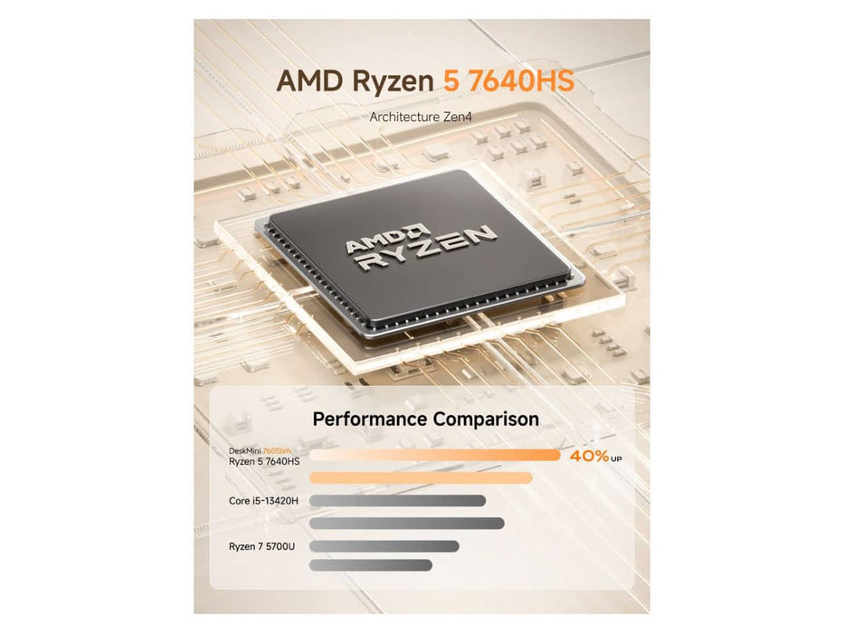 MINISFORUM UM760 Slim Mini PC, AMD Ryzen 5 7640HS, 16GB DDR5, 1TB SSD, AMD Radeon 760M