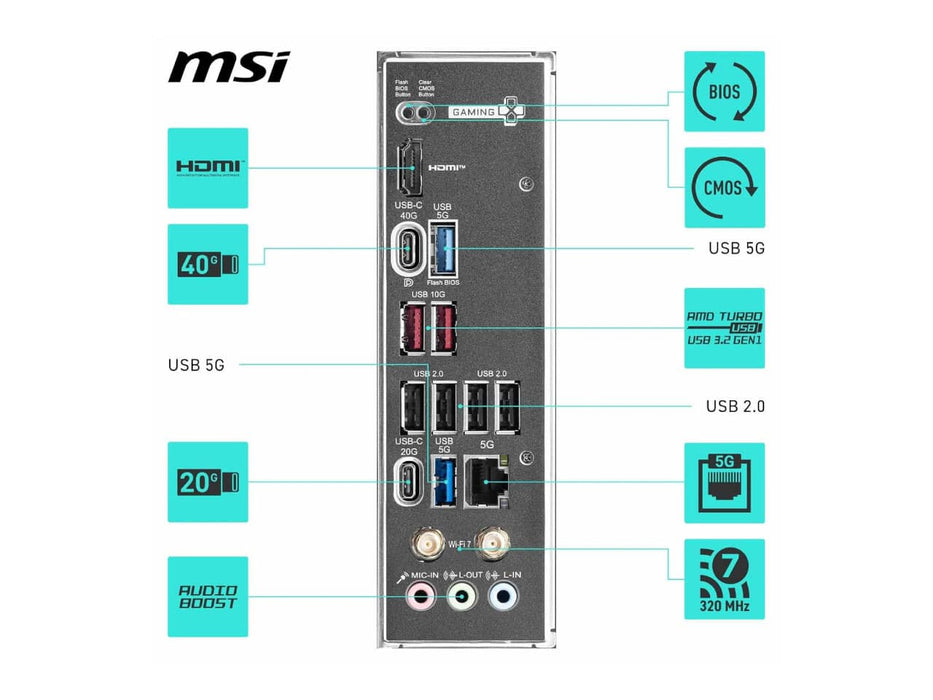 MSI X870 Gaming Plus WiFi, AMD AM5, DDR5, ATX Gaming Motherboard