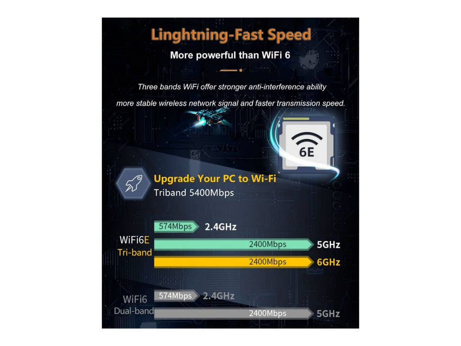 WiFi 6E AX5400 PCIe WiFi Card (Intel AX210), Up to 2400Mbps, Bluetooth 5.3, 802.11AX, Tri Band Wireless Adapter