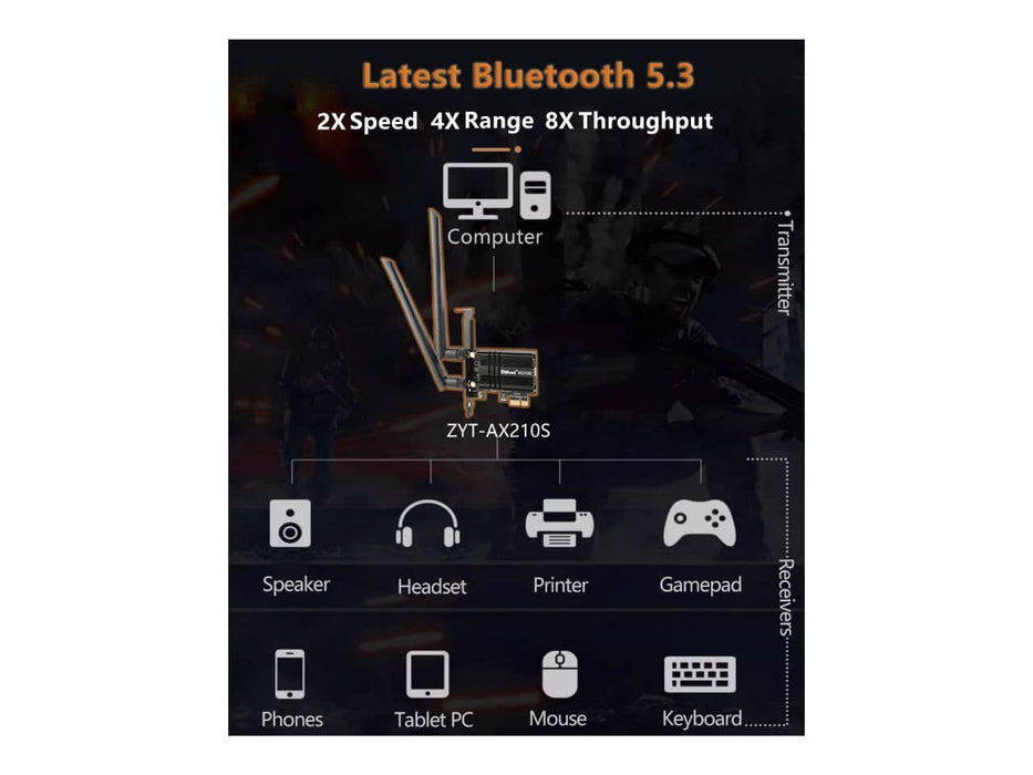 WiFi 6E AX5400 PCIe WiFi Card (Intel AX210), Up to 2400Mbps, Bluetooth 5.3, 802.11AX, Tri Band Wireless Adapter